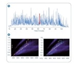 PASEF: Redefining New Standards for Proteomics Research